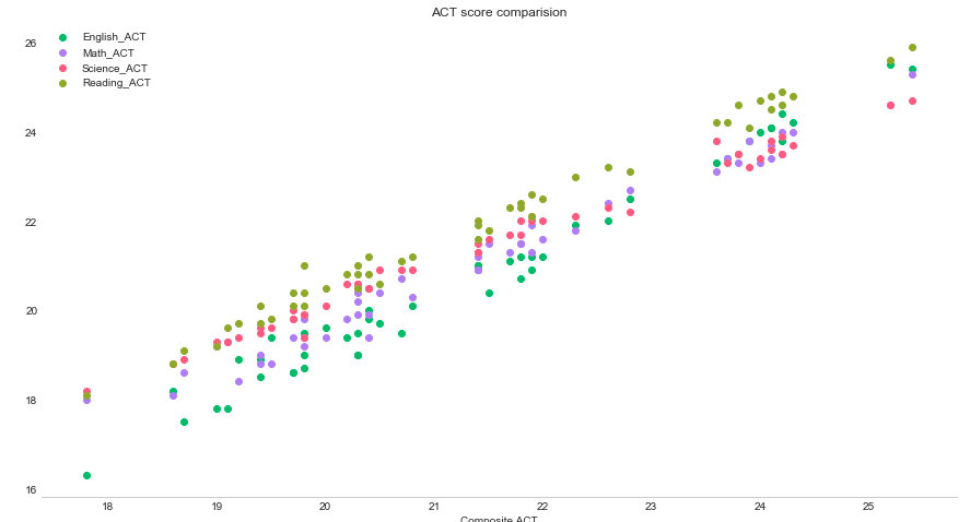 learning: data science